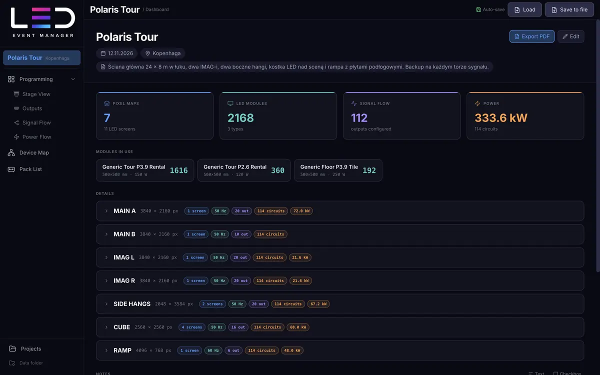 Dashboard eventu: karty ze statystykami, użyte moduły, szczegóły outputów i notatki. Projekt: Polaris Tour.